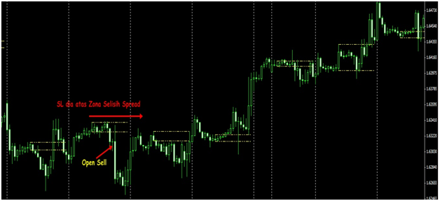 Trading Zona A