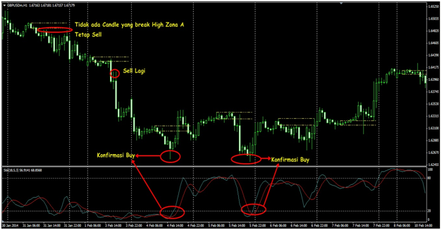 Trading Zona A