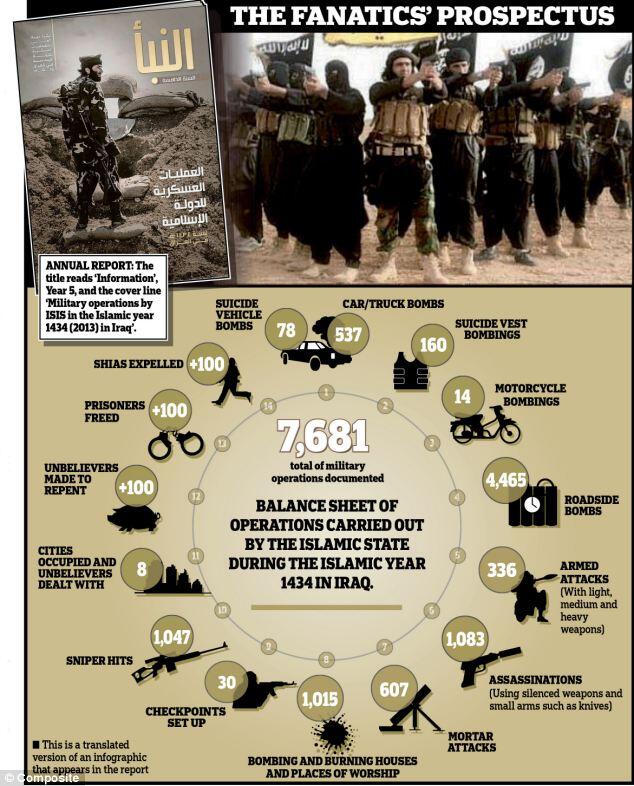 Nama Kelompok Militan Irak, ISIS atau ISIL?