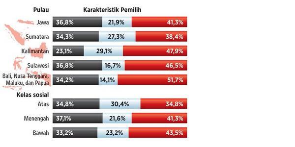 Survei Litbang "Kompas": Pemilih Mengambang Jadi Penentu