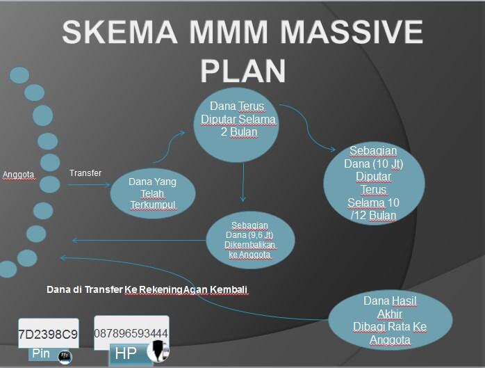 ▲⊙◤&#91;hardol&#93;◥⊙▲-MMM- Massive Plan | Profit 20xlipat Mau?