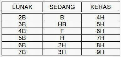 ARTI KODE-KODE PADA PENSIL. KAMU TAHU…?