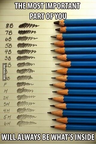 ARTI KODE-KODE PADA PENSIL. KAMU TAHU…?