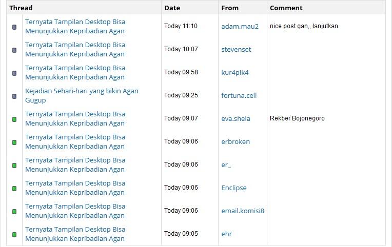 Ternyata Tampilan Desktop Bisa Menunjukkan Kepribadian Agan