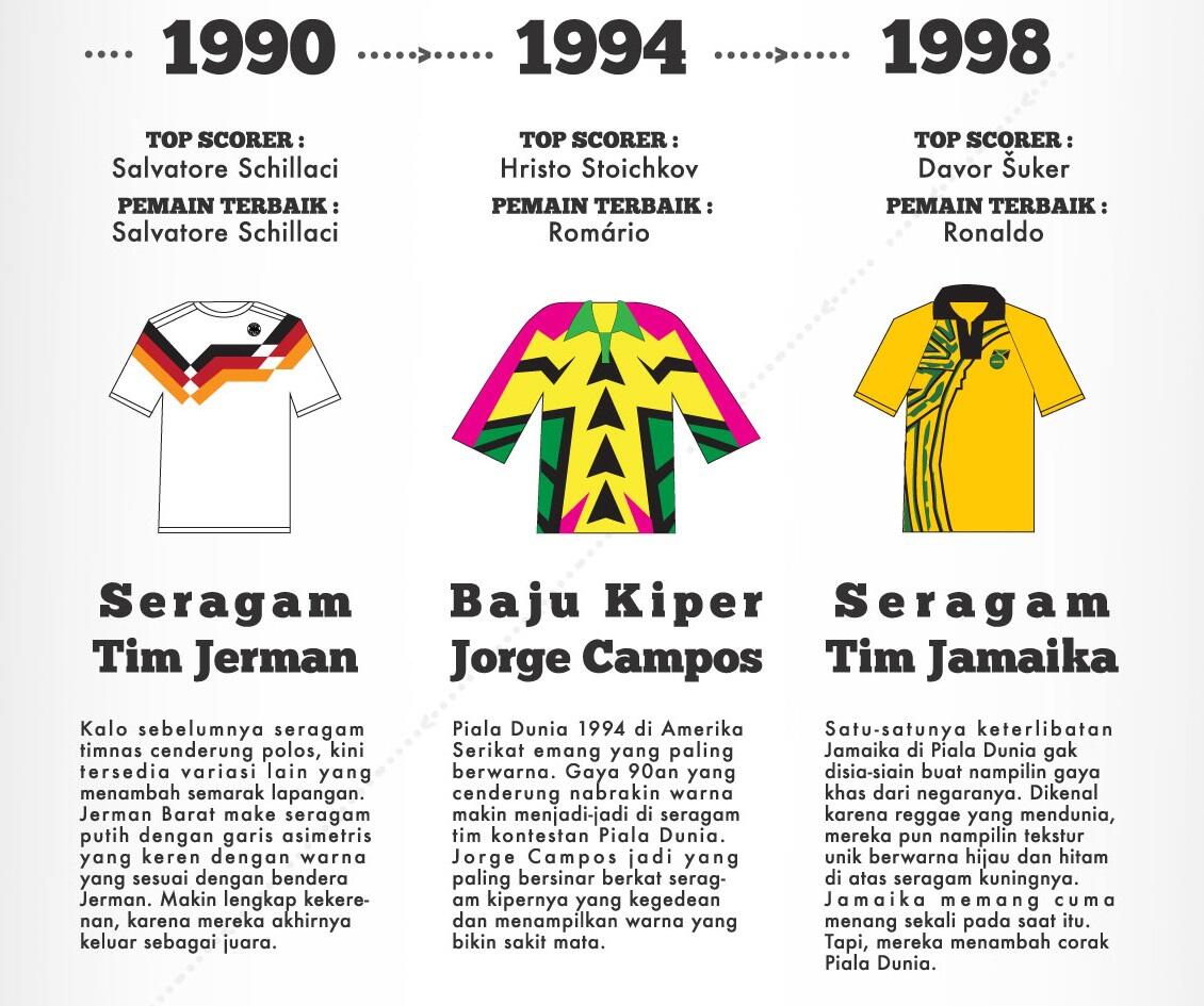 Gaya Unik Pemain Piala Dunia dari Masa ke Masa