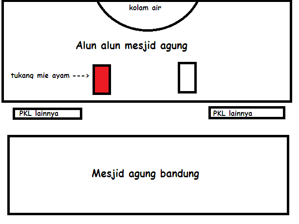 &#91;share&#93; Jangan Beli Mie Ayam Di alun alun depan mesjid agung bandung gan..