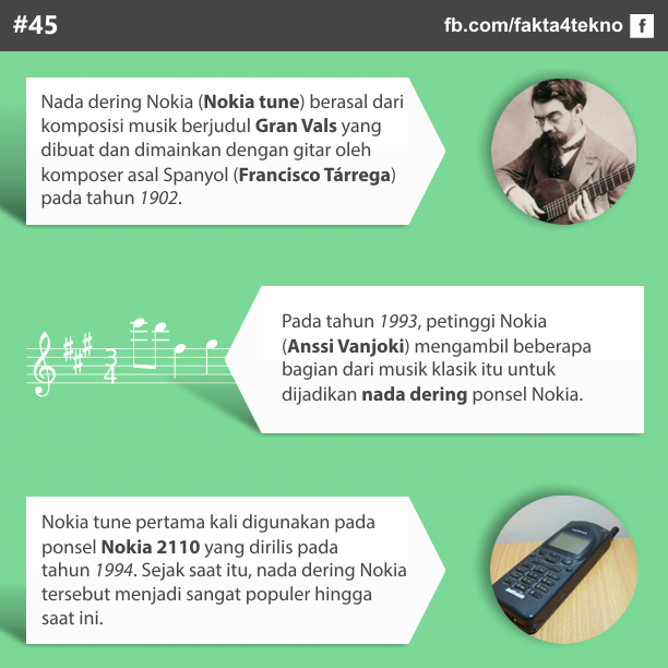 Fakta-Fakta Unik Yang Belum Agan Tahu