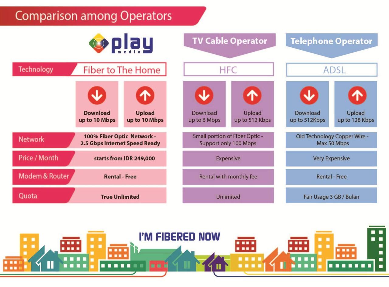 &#91;Diskusi&#93; All About MNC PLAY MEDIA