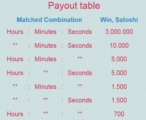 3.00.99.44 - Bitcoin Faucet Unik Per 5 Menit 700 ~ 3JT Satoshi + Script.