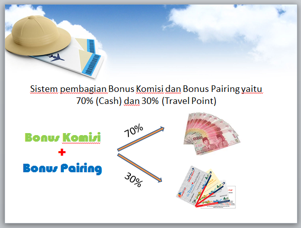 Tour Travel T2T.Co.Id Spilovers Kencang bagi terawal + pasif Income