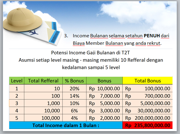 Tour Travel T2T.Co.Id Spilovers Kencang bagi terawal + pasif Income