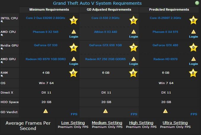 Grand Theft Auto 5 akan hadir di PC dan Next-Gen