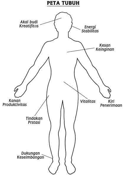 Efektif Mengenakan Permata || Mampir gan...