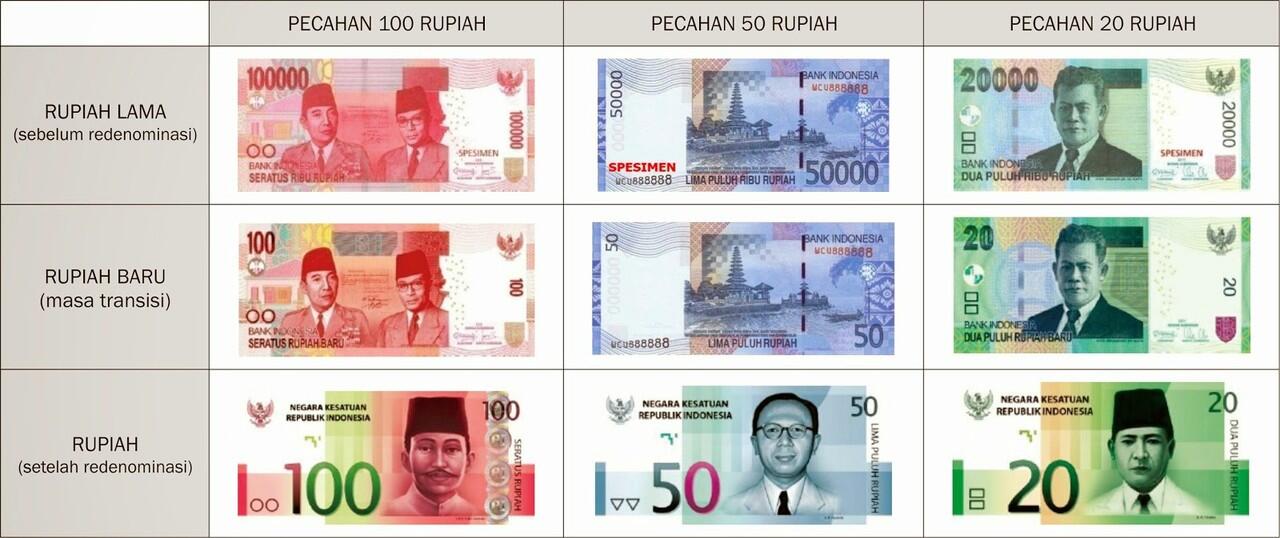 designe mata uang baru rupiah`