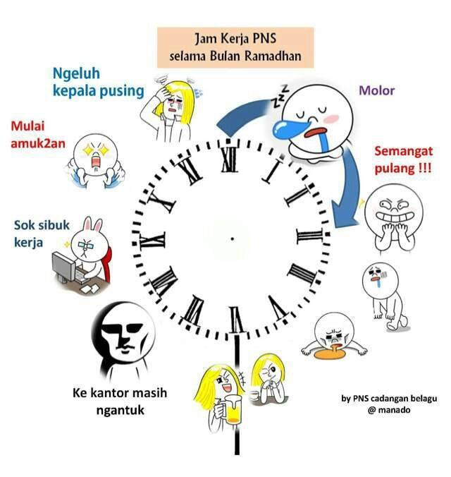 17 fakta Unik Bulan Ramadhan