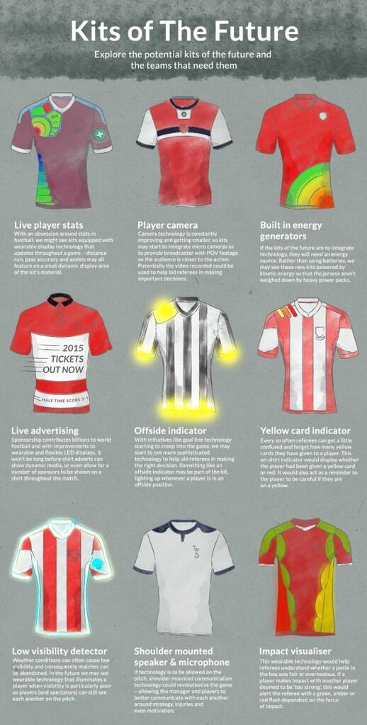 INFOGRAFIK Mengenai Jersey Masa Depan