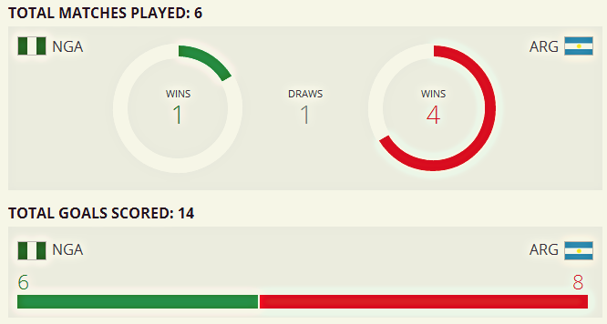 &#91;UPDATE&#93; Informasi Detail Statistik dan Performa Timnas 2014 FIFA World Cup Brazil