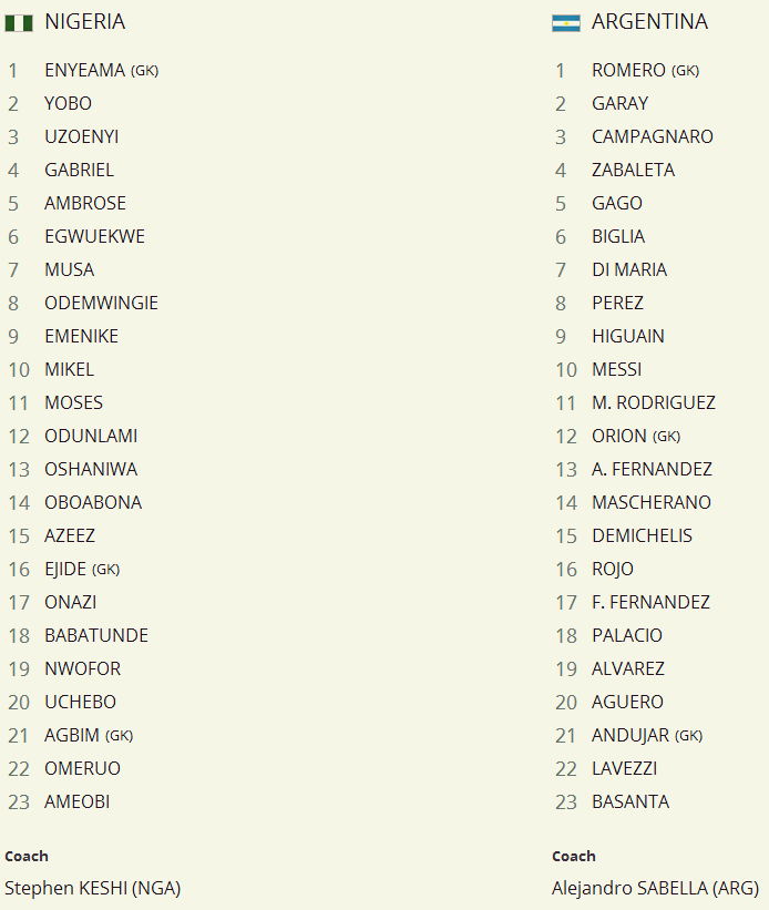 &#91;UPDATE&#93; Informasi Detail Statistik dan Performa Timnas 2014 FIFA World Cup Brazil