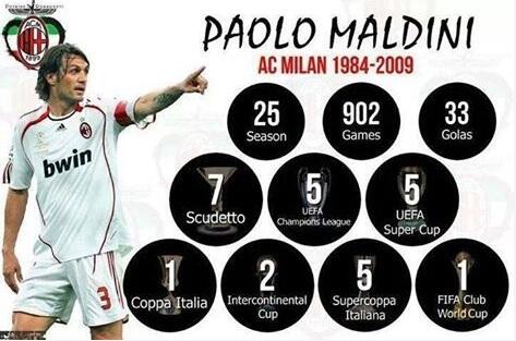 PAOLO MALDINI Il Bandiera AC Milan dan Italia