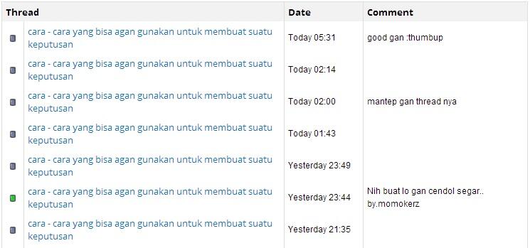 cara - cara yang bisa agan gunakan untuk membuat suatu keputusan