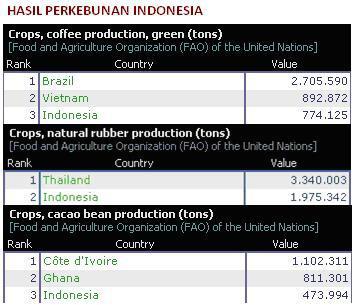 Mengamankan Kekayaan Alam Indonesia: Sejauh Mana?