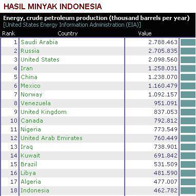Mengamankan Kekayaan Alam Indonesia: Sejauh Mana?