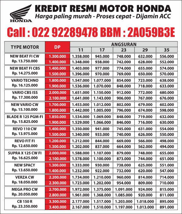 tabel wom cicilan finance 2017 leasing   motor honda caferacer.1firts.com
