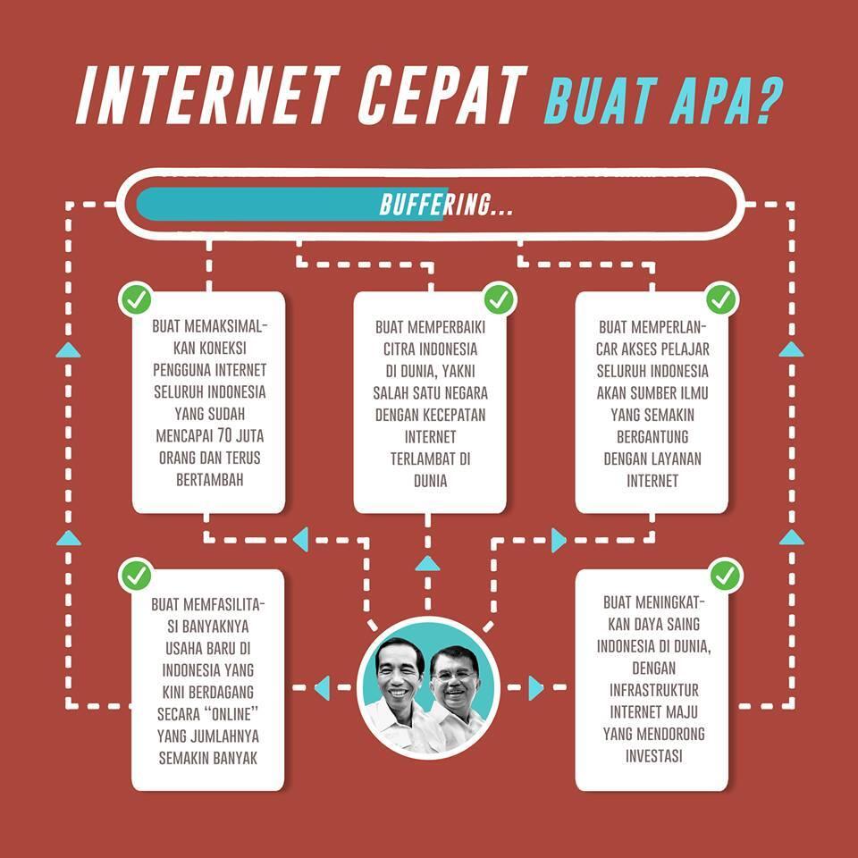 JOKOWI menjawab &quot;Internet Cepat Buat Apa?!?&quot;