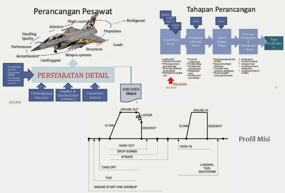 &#91; MACAN ASIA IS BACK &#93; PESAWAT INDONESIA &quot; PENANTANG&quot; JET TEMPUR F - 18 USA