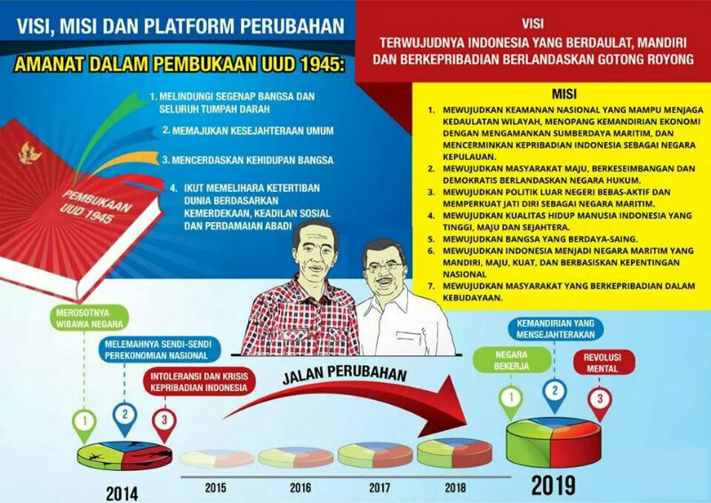 NAWA CITA JKW-JK