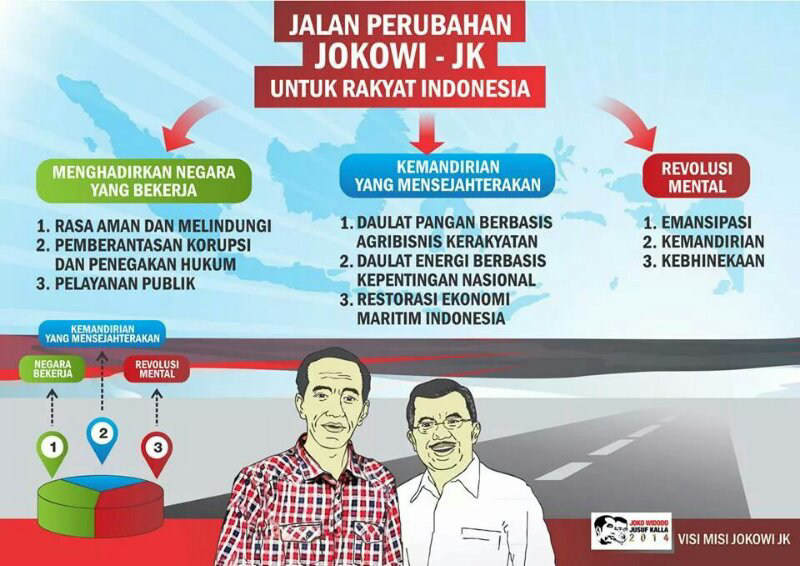 NAWA CITA JKW-JK