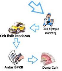SELAMAT DATANG DI SEKOLAHBPKB