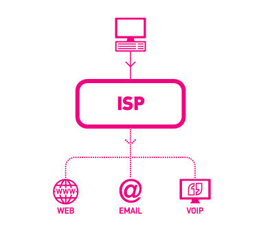 Penyedia layanan Internet