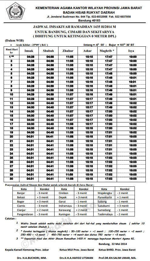 JADWAL IMSAKIYAH RAMADHAN 1435 H / 2014 M ( Semua Daerah)