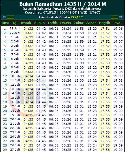 JADWAL IMSAKIYAH RAMADHAN 1435 H / 2014 M ( Semua Daerah)