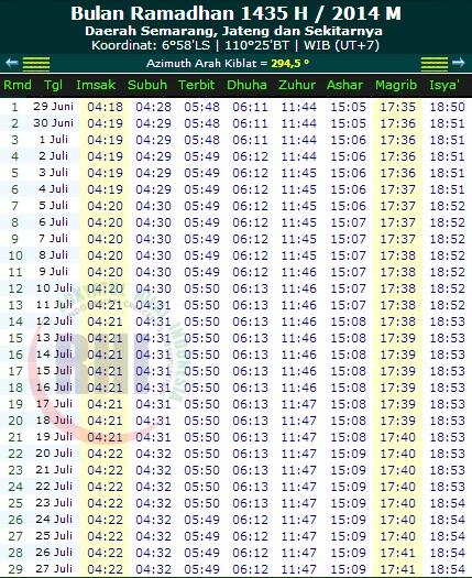 JADWAL IMSAKIYAH RAMADHAN 1435 H / 2014 M ( Semua Daerah)