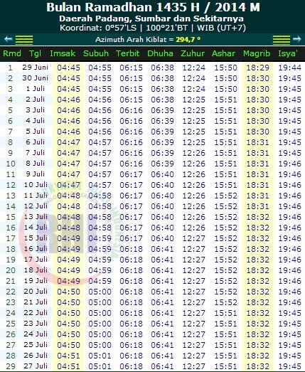 JADWAL IMSAKIYAH RAMADHAN 1435 H / 2014 M ( Semua Daerah)