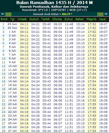 JADWAL IMSAKIYAH RAMADHAN 1435 H / 2014 M ( Semua Daerah)
