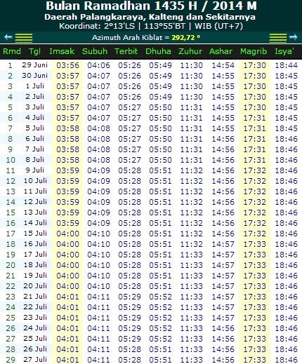 JADWAL IMSAKIYAH RAMADHAN 1435 H / 2014 M ( Semua Daerah)