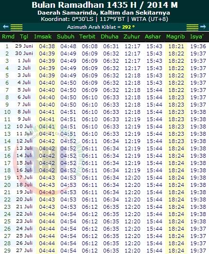 JADWAL IMSAKIYAH RAMADHAN 1435 H / 2014 M ( Semua Daerah)