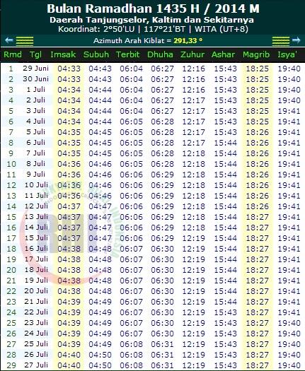 JADWAL IMSAKIYAH RAMADHAN 1435 H / 2014 M ( Semua Daerah)