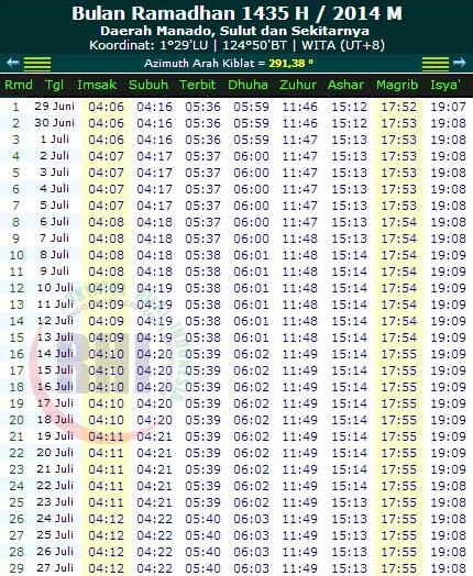 JADWAL IMSAKIYAH RAMADHAN 1435 H / 2014 M ( Semua Daerah)