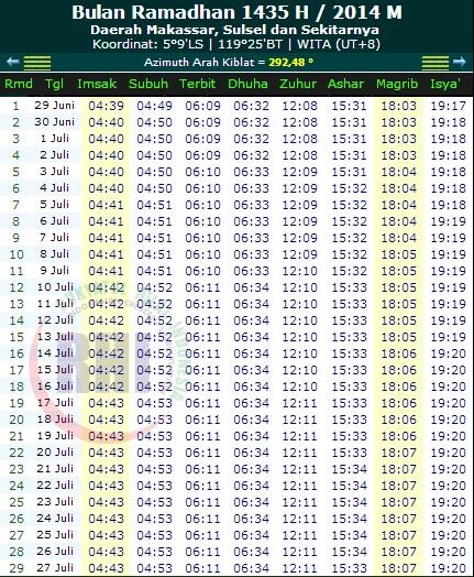 JADWAL IMSAKIYAH RAMADHAN 1435 H / 2014 M ( Semua Daerah)