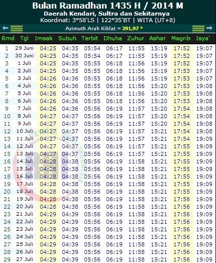 JADWAL IMSAKIYAH RAMADHAN 1435 H / 2014 M ( Semua Daerah)