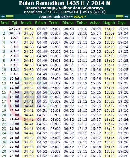 JADWAL IMSAKIYAH RAMADHAN 1435 H / 2014 M ( Semua Daerah)