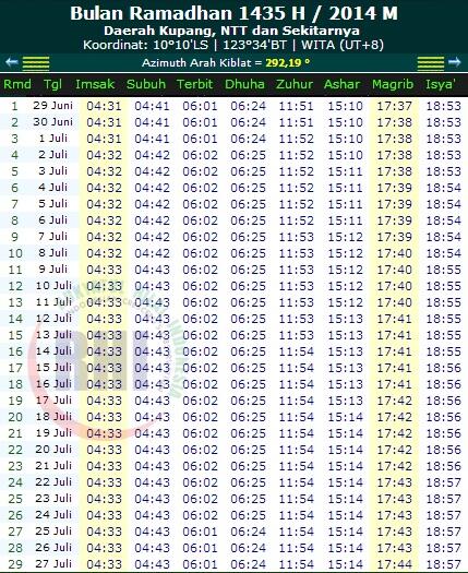 JADWAL IMSAKIYAH RAMADHAN 1435 H / 2014 M ( Semua Daerah)