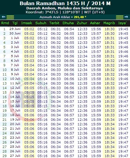 JADWAL IMSAKIYAH RAMADHAN 1435 H / 2014 M ( Semua Daerah)