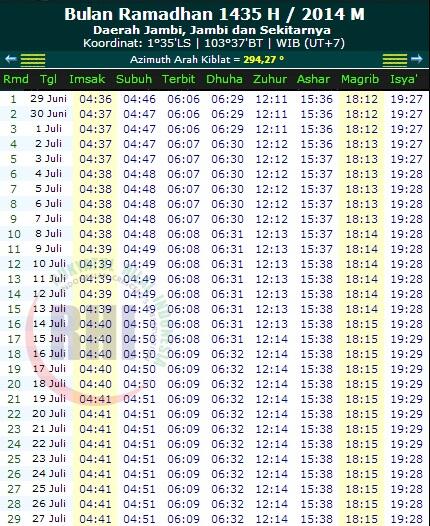 JADWAL IMSAKIYAH RAMADHAN 1435 H / 2014 M ( Semua Daerah)