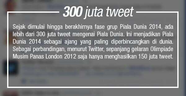 Statistik Twitter di Piala Dunia 2014