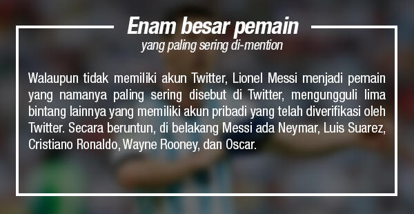 Statistik Twitter di Piala Dunia 2014
